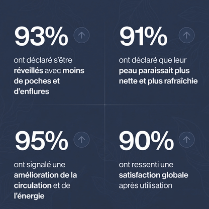 Gouttes Lymphatiques VivaFlow : Aident à réduire la rétention d’eau, les gonflements et les jambes lourdes