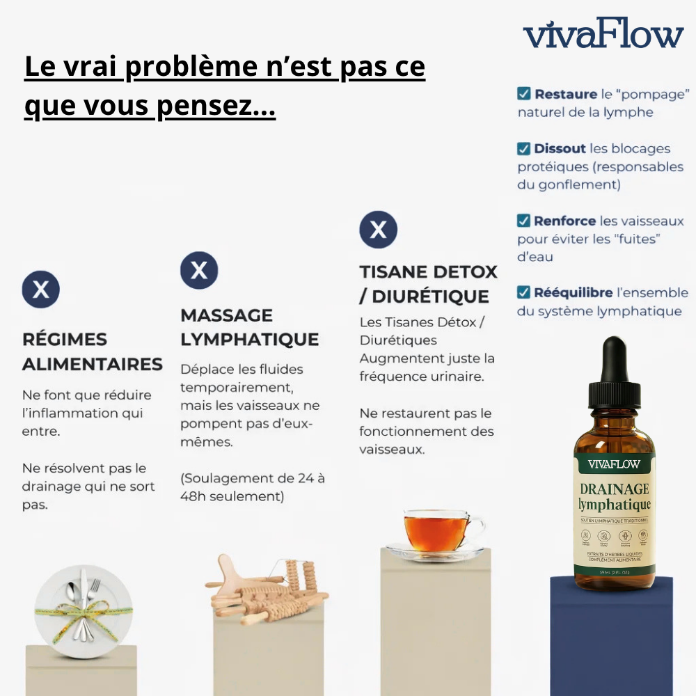 Gouttes Lymphatiques VivaFlow : Aident à réduire la rétention d’eau, les gonflements et les jambes lourdes