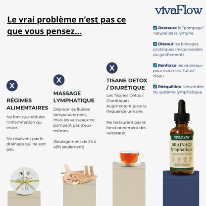Gouttes Lymphatiques VivaFlow : Aident à réduire la rétention d’eau, les gonflements et les jambes lourdes